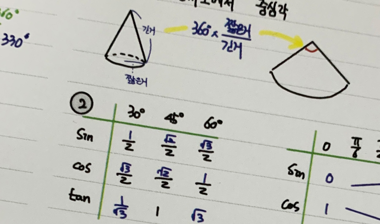 신천중, 잠신중 수학학원, 목표를 이루는 기말고사 대비 이미지 1