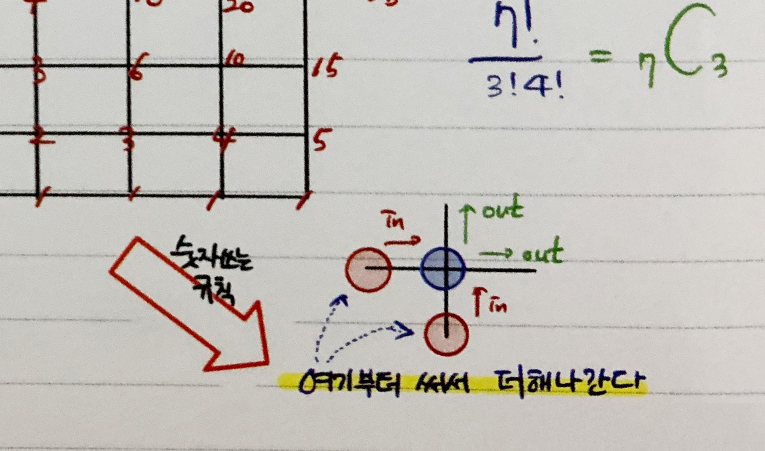 신천중, 잠신중 수학학원, 목표를 이루는 기말고사 대비 이미지 4