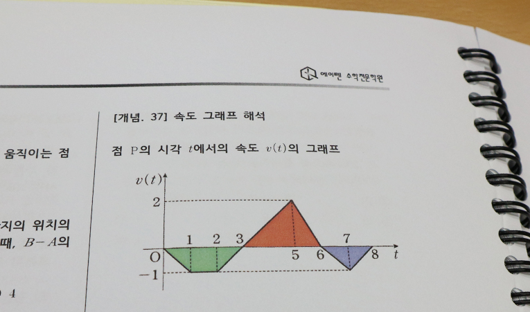방이동수학학원, 중1에게 필요한 학원 선택하는 법 이미지 4